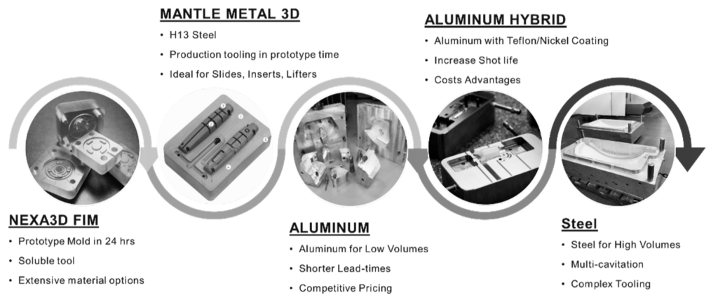 Engineering Tooling General Pattern Co